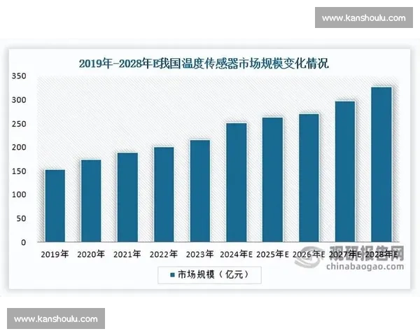 多重利好推动发展态势回升状态回暖动能持续释放前景可期稳中向好