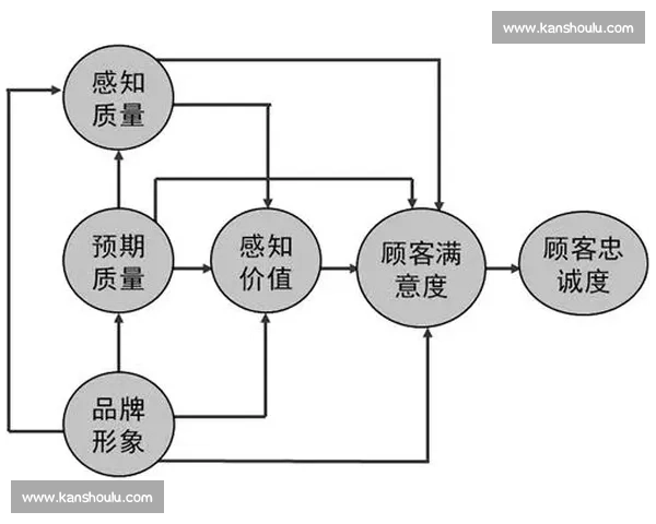 打造全方位创新餐饮服务体验提升顾客满意度与品牌竞争力