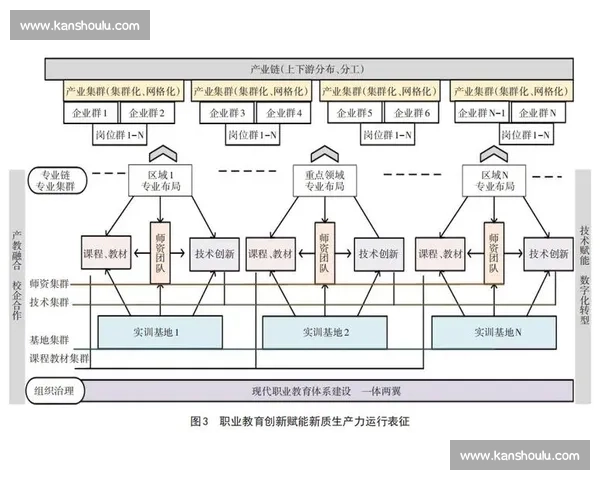 电竞教育创新模式探索与职业技能培养新路径研究